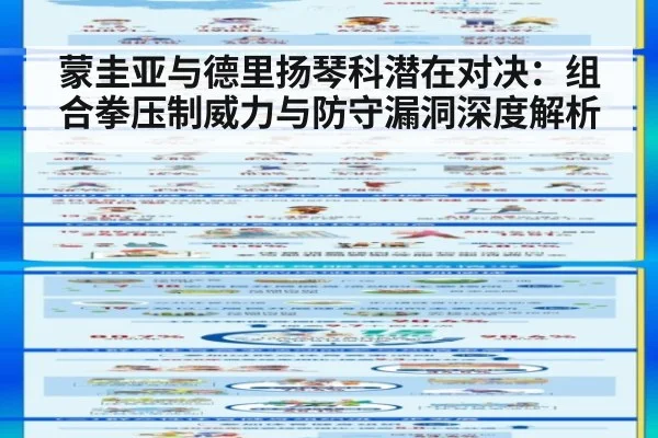 蒙圭亚与德里扬琴科潜在对决：组合拳压制威力与防守漏洞深度解析